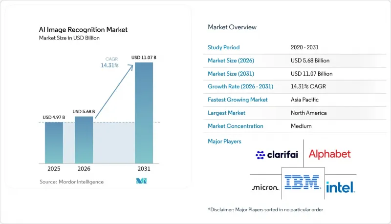 AI Image Recognition-Market-IMG1