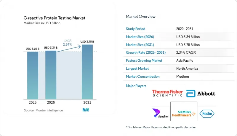 C-reactive Protein Testing-Market-IMG1