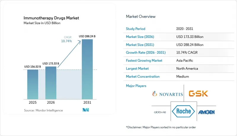 Immunotherapy Drugs-Market-IMG1