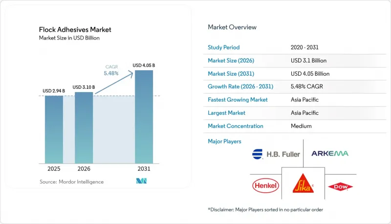 Flock Adhesives-Market-IMG1