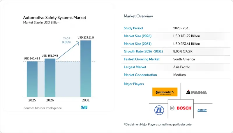Automotive Safety Systems-Market-IMG1