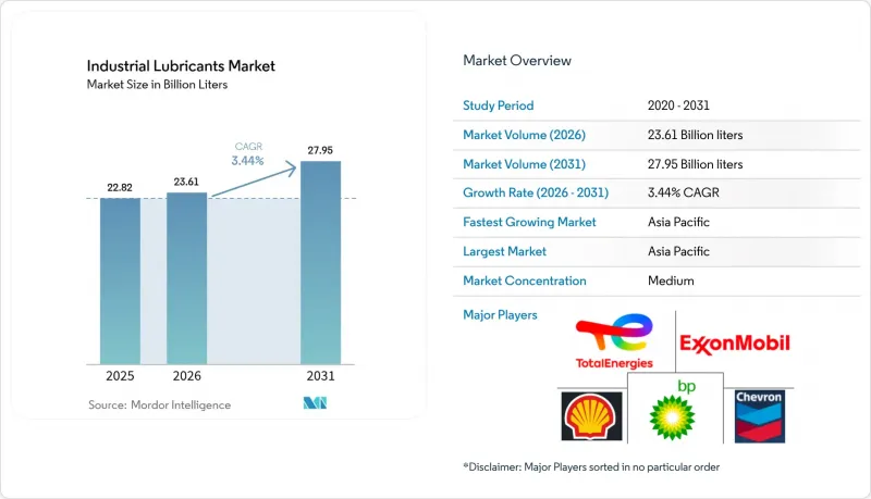 Industrial Lubricants-Market-IMG1