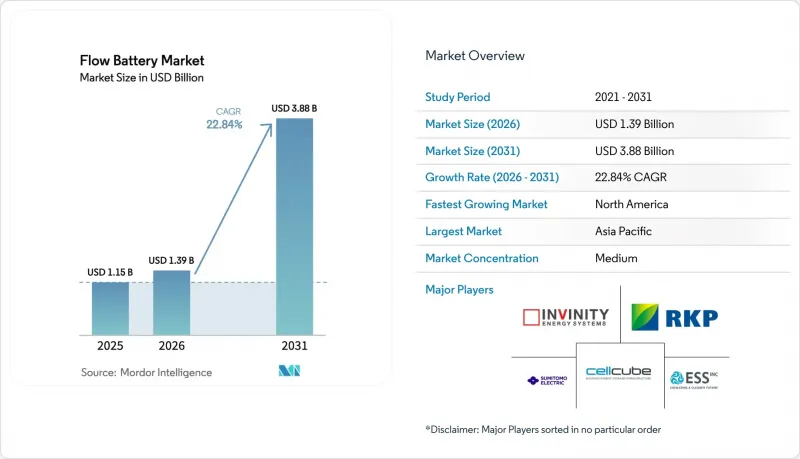 Flow Battery-Market-IMG1