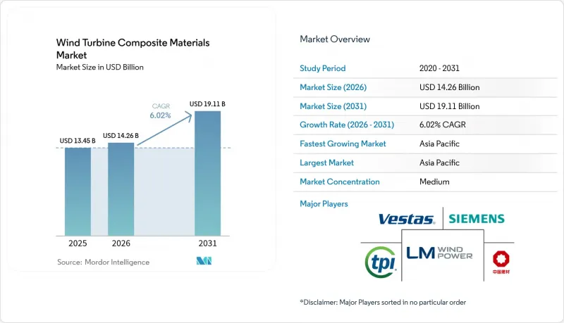 Wind Turbine Composite Materials-市場-IMG1