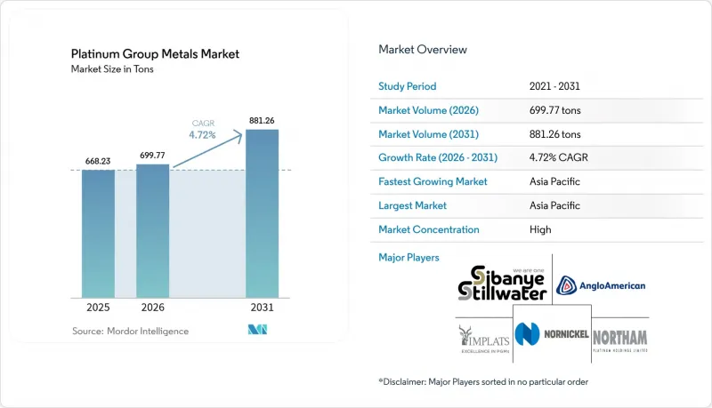 Platinum Group Metals-Market-IMG1