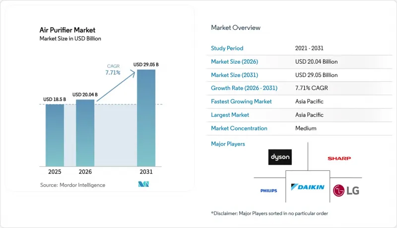 Air Purifier-Market-IMG1