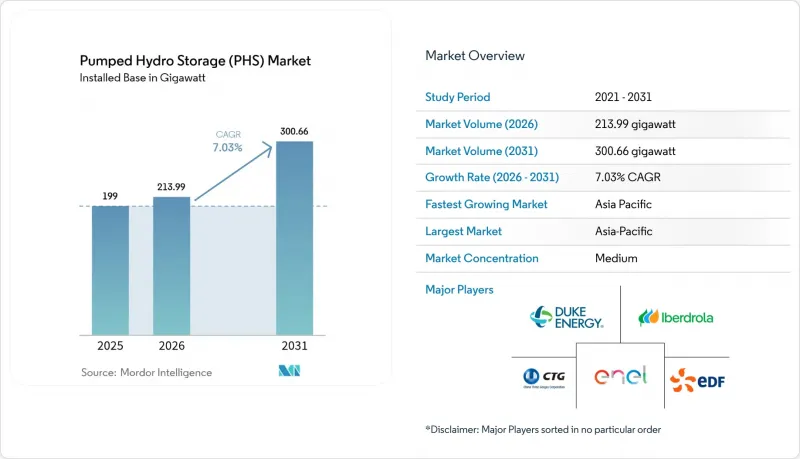 Pumped Hydro Storage（PHS）-Market-IMG1