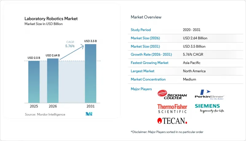 Laboratory Robotics-Market-IMG1