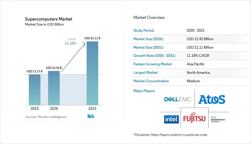 Supercomputers-Market-IMG1