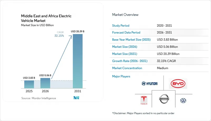 Middle East And Africa Electric Vehicle-Market-IMG1