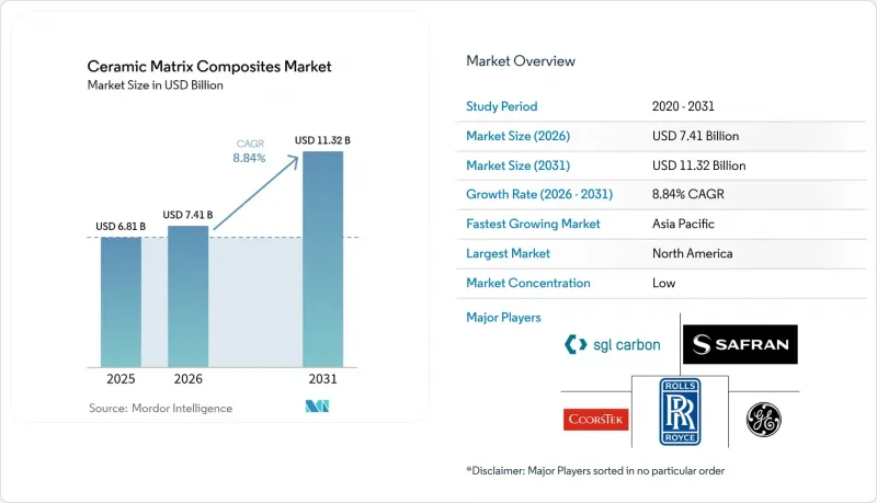 Ceramic Matrix Composites-Market-IMG1