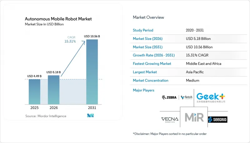 Autonomous Mobile Robot-Market-IMG1