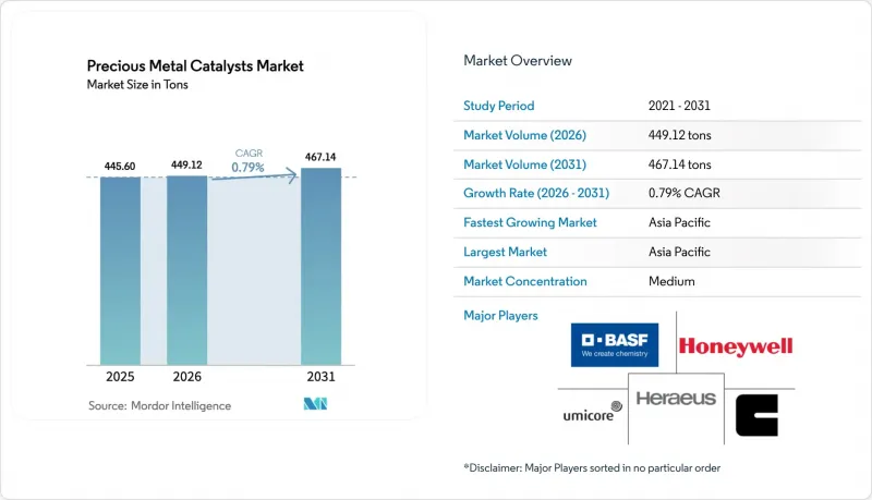 Precious Metal Catalysts-Market-IMG1