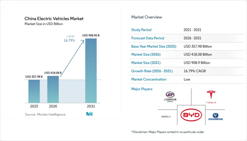 China Electric Vehicles-市場-IMG1