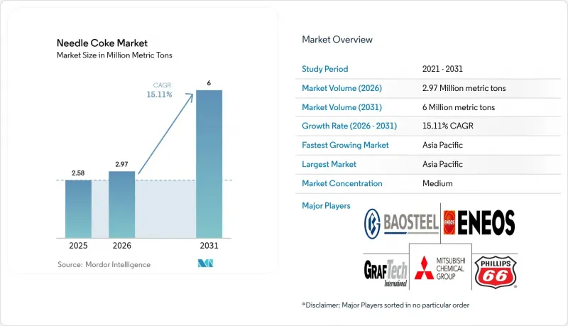 Needle Coke-Market-IMG1