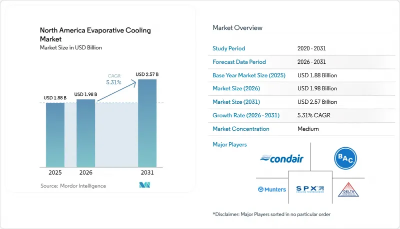 North America Evaporative Cooling-Market-IMG1