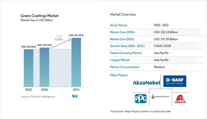 Green Coatings-Market-IMG1