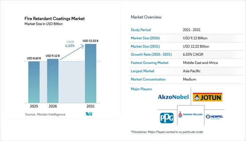 Fire Retardant Coatings-Market-IMG1