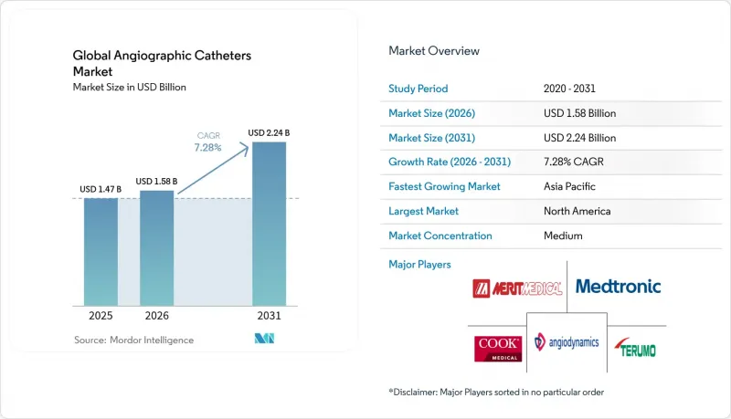 Global Angiographic Catheters-Market-IMG1