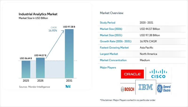 Industrial Analytics-Market-IMG1