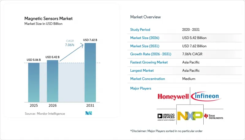 Magnetic Sensors-Market-IMG1