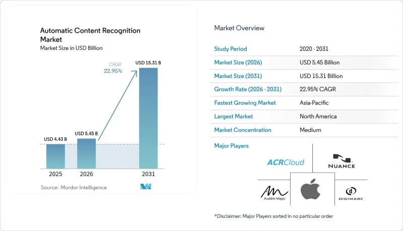 Automatic Content Recognition-Market-IMG1