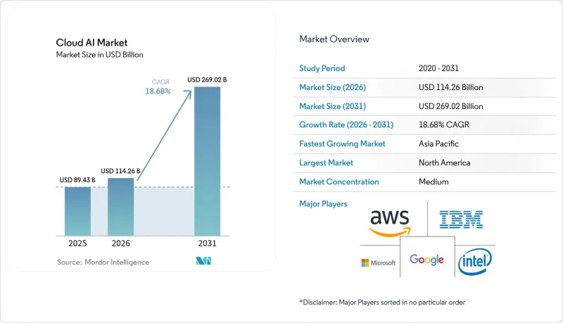 Cloud AI-Market-IMG1