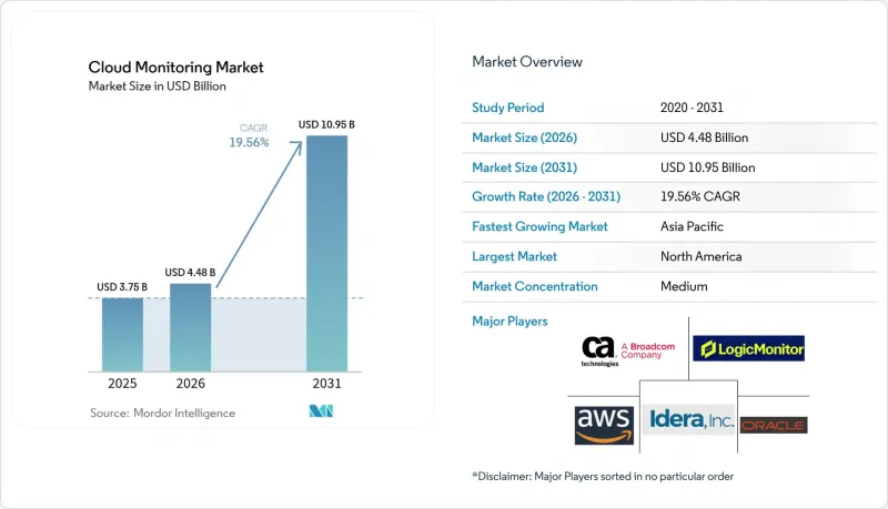 Cloud Monitoring-Market-IMG1