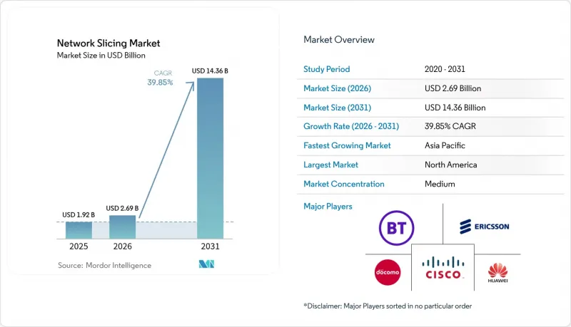 Network Slicing-Market-IMG1