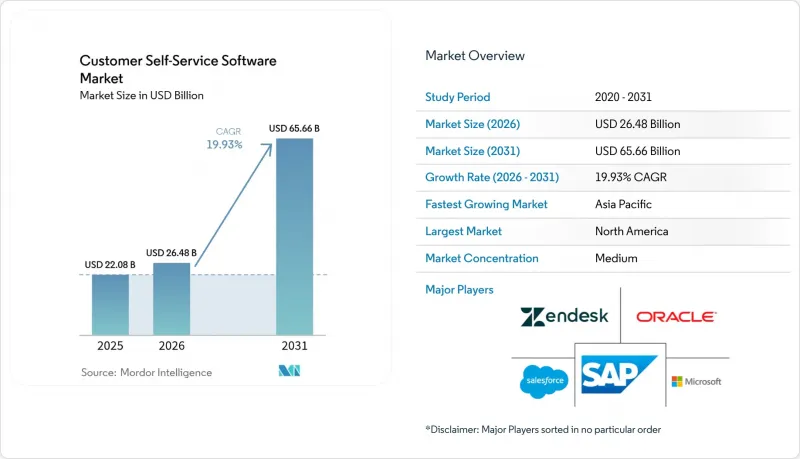 Customer Self-Service Software-Market-IMG1