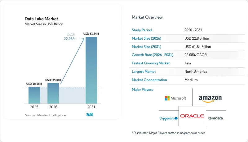 Data Lake-Market-IMG1