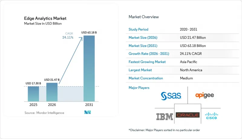 Edge Analytics-Market-IMG1