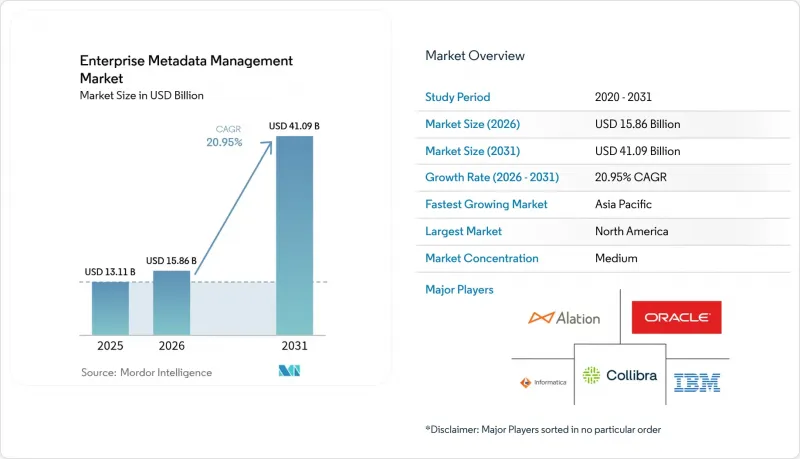 Enterprise Metadata Management-Market-IMG1