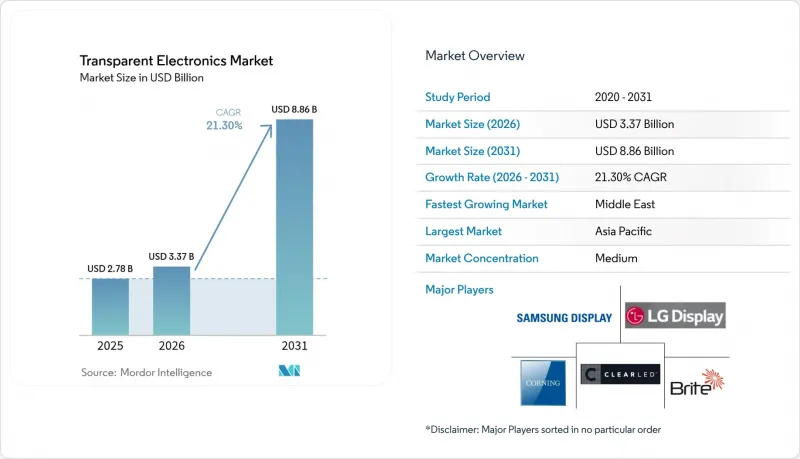 Transparent Electronics-Market-IMG1