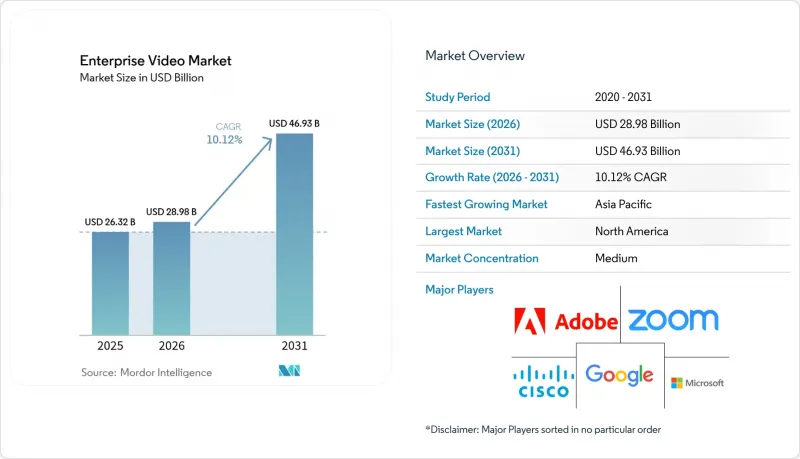 Enterprise Video-Market-IMG1
