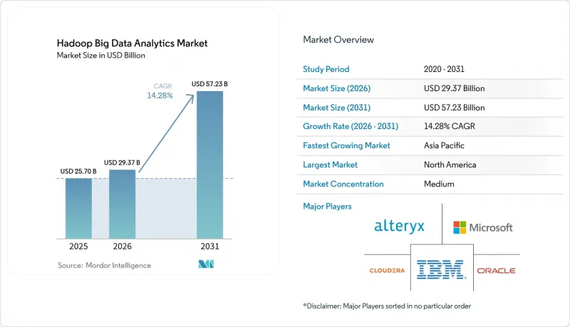 Hadoop Big Data Analytics-Market-IMG1