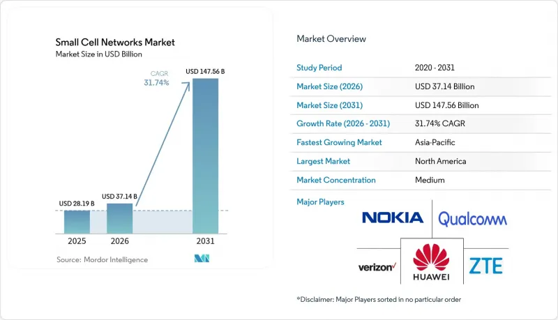 Small Cell Networks-Market-IMG1