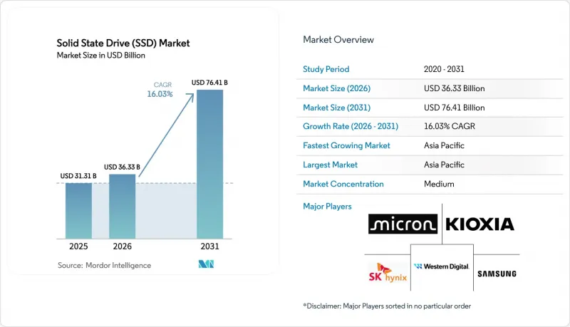 Solid State Drive（SSD）-Market-IMG1