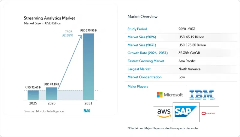 Streaming Analytics-Market-IMG1