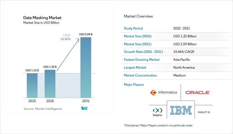 Data Masking-Market-IMG1