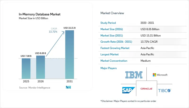 In-Memory Database-Market-IMG1