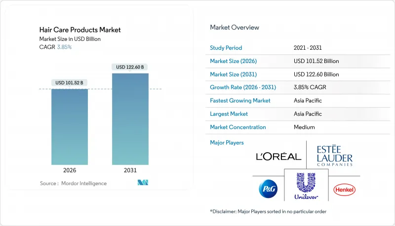 Hair Care Products-Market-IMG1