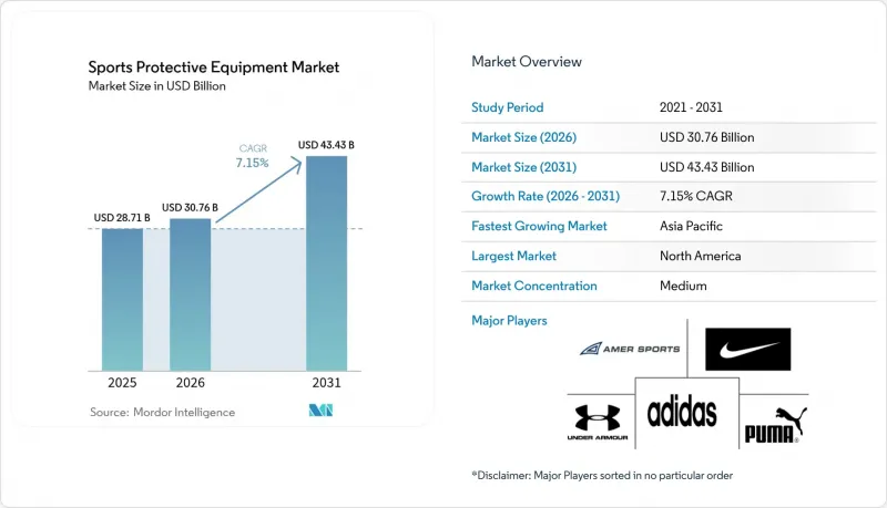 Sports Protective Equipment-Market-IMG1