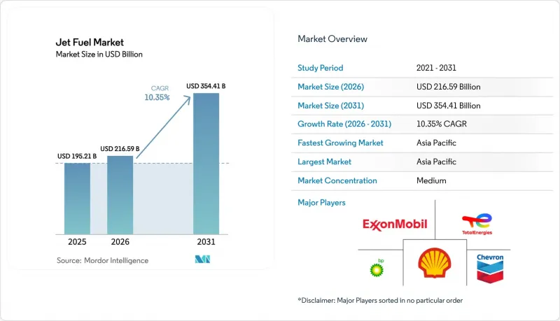 Jet Fuel-Market-IMG1