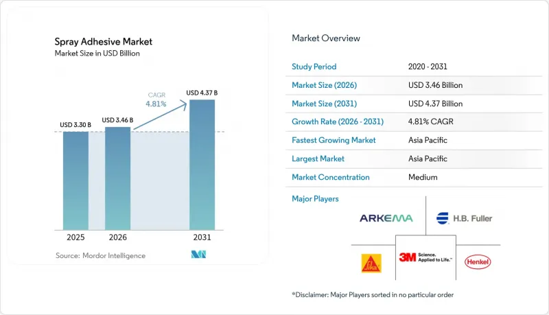 Spray Adhesive-Market-IMG1