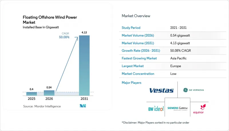 Floating Offshore Wind Power-Market-IMG1