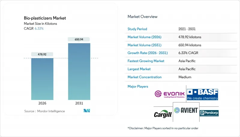 Bio-plasticizers-Market-IMG1