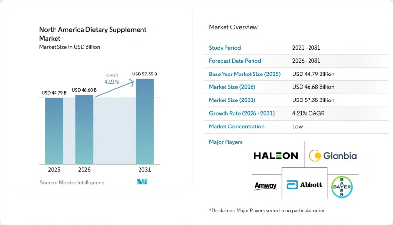 North America Dietary Supplement-Market-IMG1