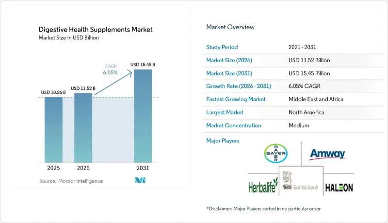 Digestive Health Supplements-Market-IMG1