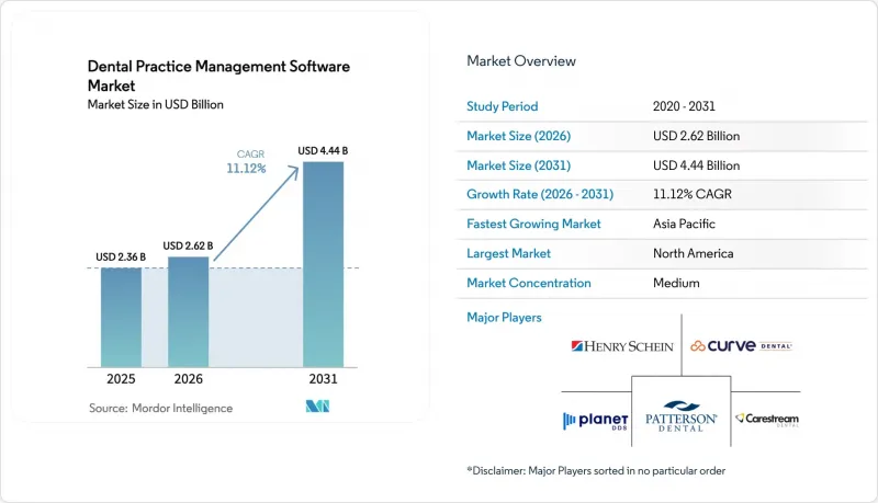 Dental Practice Management Software-Market-IMG1